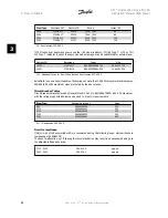 Предварительный просмотр 62 страницы Danfoss VLT FC 300 Instruction Manual