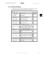 Предварительный просмотр 77 страницы Danfoss VLT FC 300 Instruction Manual