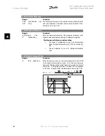 Предварительный просмотр 82 страницы Danfoss VLT FC 300 Instruction Manual