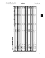 Preview for 85 page of Danfoss VLT FC 300 Instruction Manual