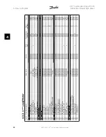 Preview for 86 page of Danfoss VLT FC 300 Instruction Manual