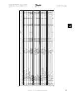 Предварительный просмотр 87 страницы Danfoss VLT FC 300 Instruction Manual