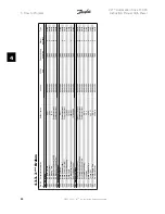 Preview for 88 page of Danfoss VLT FC 300 Instruction Manual