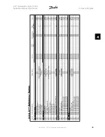 Preview for 89 page of Danfoss VLT FC 300 Instruction Manual