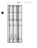 Предварительный просмотр 90 страницы Danfoss VLT FC 300 Instruction Manual