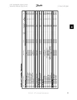 Предварительный просмотр 91 страницы Danfoss VLT FC 300 Instruction Manual