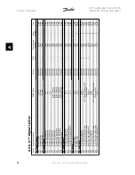 Preview for 92 page of Danfoss VLT FC 300 Instruction Manual