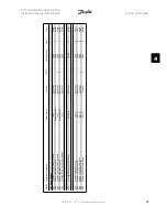 Предварительный просмотр 93 страницы Danfoss VLT FC 300 Instruction Manual