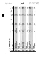 Preview for 94 page of Danfoss VLT FC 300 Instruction Manual