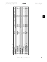 Предварительный просмотр 95 страницы Danfoss VLT FC 300 Instruction Manual