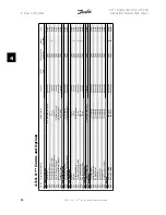 Предварительный просмотр 96 страницы Danfoss VLT FC 300 Instruction Manual