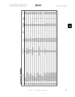 Preview for 97 page of Danfoss VLT FC 300 Instruction Manual