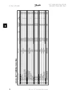 Предварительный просмотр 98 страницы Danfoss VLT FC 300 Instruction Manual