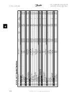 Предварительный просмотр 100 страницы Danfoss VLT FC 300 Instruction Manual