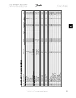 Предварительный просмотр 101 страницы Danfoss VLT FC 300 Instruction Manual