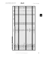 Предварительный просмотр 103 страницы Danfoss VLT FC 300 Instruction Manual