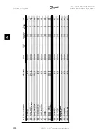 Preview for 104 page of Danfoss VLT FC 300 Instruction Manual