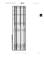 Preview for 105 page of Danfoss VLT FC 300 Instruction Manual