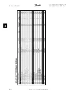 Preview for 106 page of Danfoss VLT FC 300 Instruction Manual