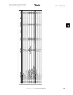 Предварительный просмотр 107 страницы Danfoss VLT FC 300 Instruction Manual