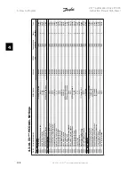 Предварительный просмотр 108 страницы Danfoss VLT FC 300 Instruction Manual