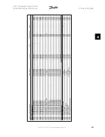 Предварительный просмотр 109 страницы Danfoss VLT FC 300 Instruction Manual