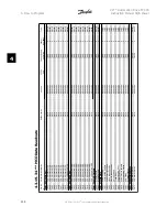 Предварительный просмотр 110 страницы Danfoss VLT FC 300 Instruction Manual