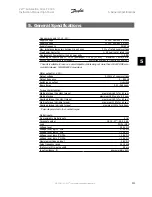 Preview for 111 page of Danfoss VLT FC 300 Instruction Manual