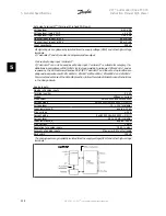 Предварительный просмотр 112 страницы Danfoss VLT FC 300 Instruction Manual