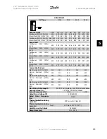 Preview for 119 page of Danfoss VLT FC 300 Instruction Manual