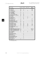 Preview for 128 page of Danfoss VLT FC 300 Instruction Manual