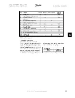 Предварительный просмотр 129 страницы Danfoss VLT FC 300 Instruction Manual