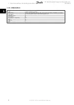 Preview for 4 page of Danfoss VLT FC 300 Operating Instructions Manual