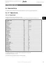 Preview for 11 page of Danfoss VLT FC 300 Operating Instructions Manual