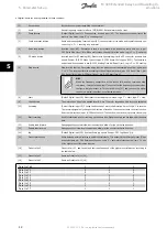 Preview for 12 page of Danfoss VLT FC 300 Operating Instructions Manual