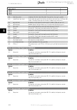 Preview for 14 page of Danfoss VLT FC 300 Operating Instructions Manual