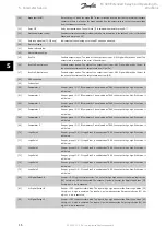 Preview for 16 page of Danfoss VLT FC 300 Operating Instructions Manual