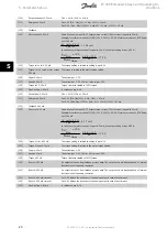 Preview for 20 page of Danfoss VLT FC 300 Operating Instructions Manual