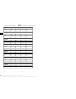 Preview for 71 page of Danfoss VLT FC 322 Design Manual