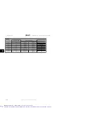 Preview for 117 page of Danfoss VLT FC 322 Design Manual