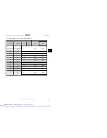 Preview for 122 page of Danfoss VLT FC 322 Design Manual