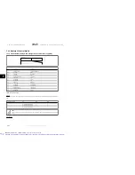 Preview for 223 page of Danfoss VLT FC 322 Design Manual