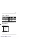 Preview for 77 page of Danfoss VLT FC 322 Instruction Manual