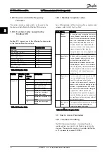 Preview for 54 page of Danfoss VLT FC 360 Design Manual