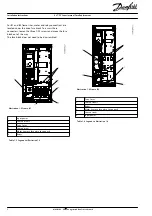 Preview for 2 page of Danfoss VLT FC Series Installation Instructions Manual