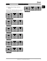 Предварительный просмотр 11 страницы Danfoss VLT FC Series Operating Instructions Manual