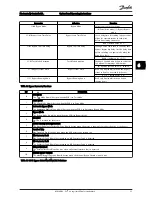 Предварительный просмотр 53 страницы Danfoss VLT FC Series Operating Instructions Manual