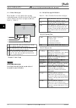 Preview for 36 page of Danfoss VLT FC Series Service Manual