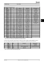 Предварительный просмотр 69 страницы Danfoss VLT FC Series Service Manual