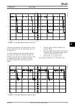 Предварительный просмотр 115 страницы Danfoss VLT FC Series Service Manual